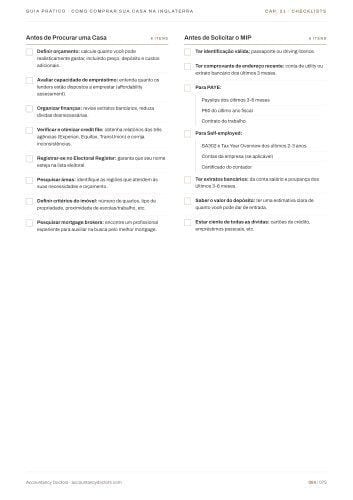 Checklists antes de procurar casa e de solicitar o MIP