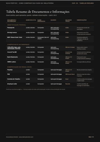 Tabela resumo de documentos e informações